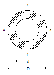 Moment of inertia of a hollow circular section