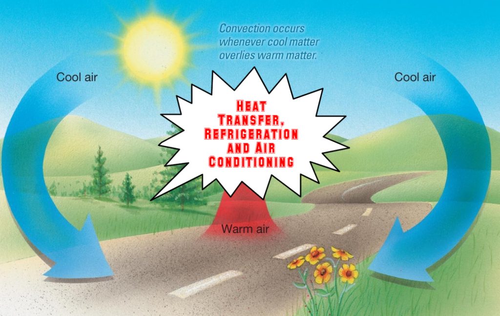 Heat Transfer, Refrigeration and Air Conditioning