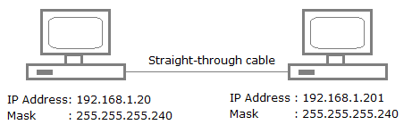 connecting hosts