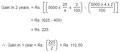 his gain in the transaction per year