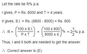 percentage of simple interest per annum did Anand pay to Deepak