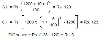 The difference between simple interest and compound