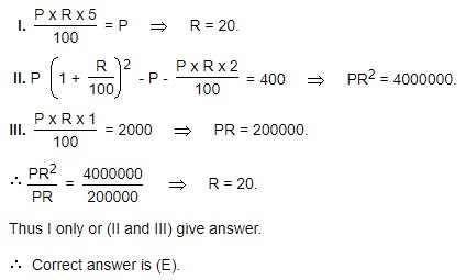 the rate of interest p.c.p.a.