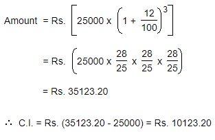 the compound interest