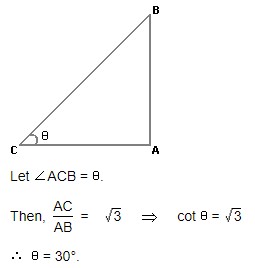 The angle of elevation of the sun